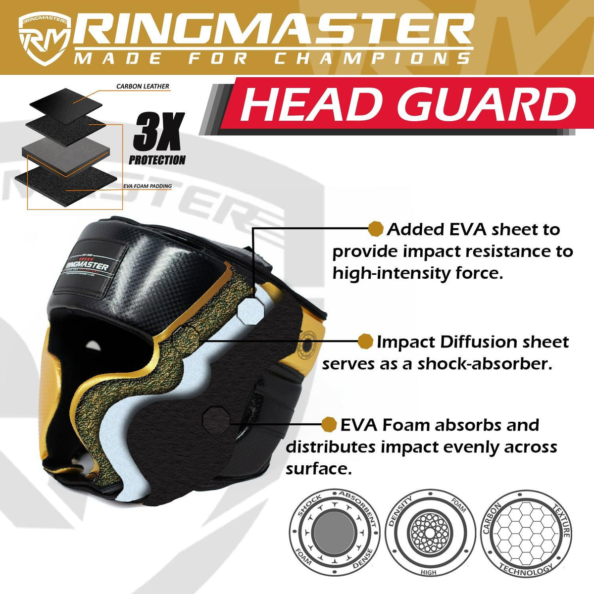 RingMaster Sports SHK2.0 carbon leather boxing head guard