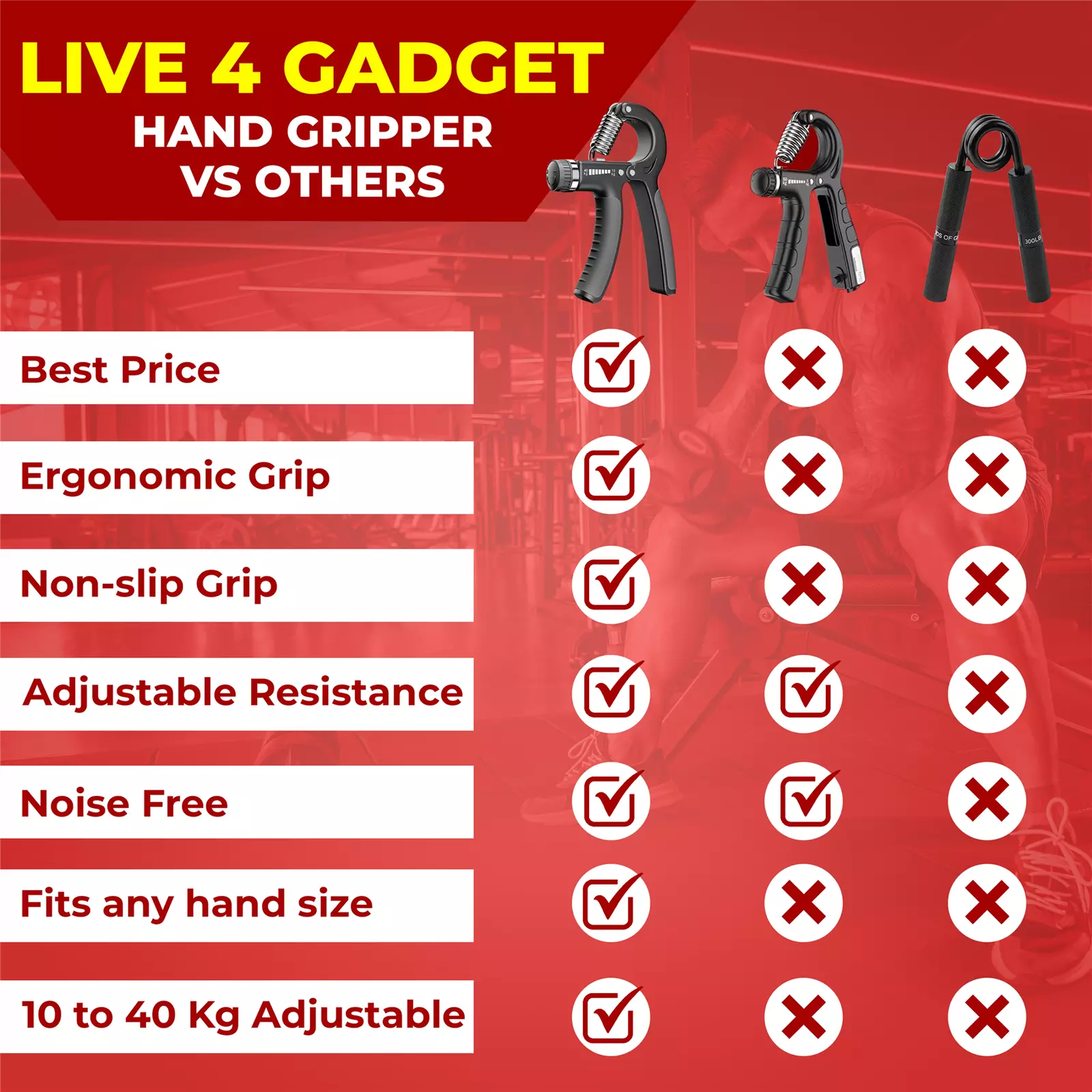 Non-slip TPR ergonomic handles of the Sport hand grip exerciser for comfort.