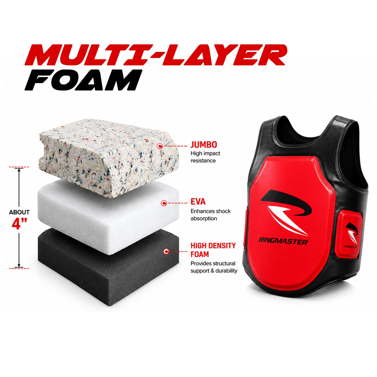 Close-up of foam padding thickness on RingMaster body shield for training