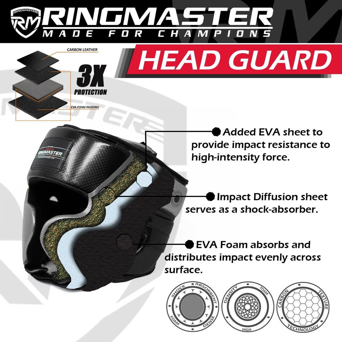 RingMaster Sports SHK2.0 carbon leather boxing head guard