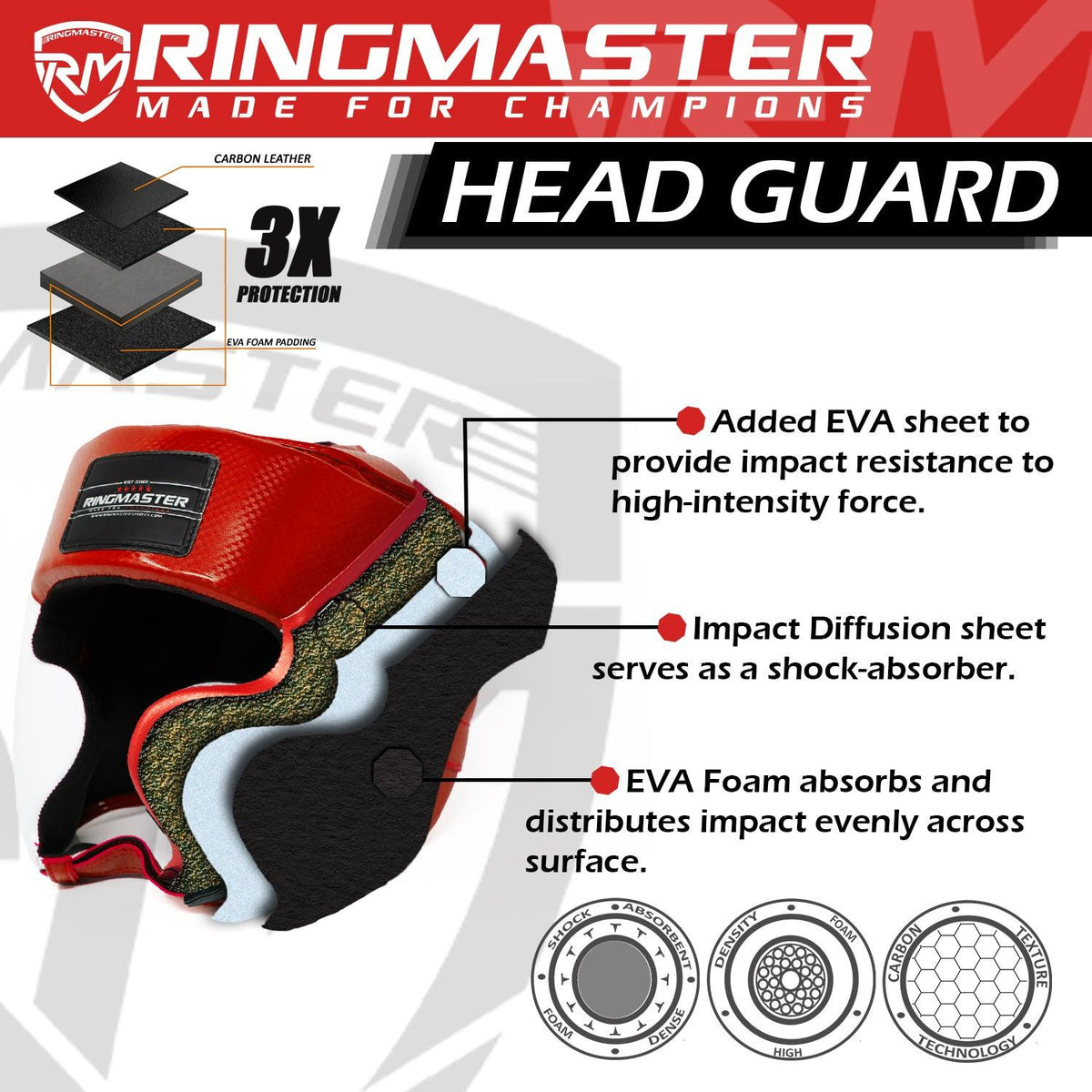 RingMaster Sports SHK2.0 carbon leather boxing head guard